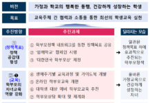 맞춤형 학부모 교육과정 만들어 자녀교육·학교협력 돕는다 자녀 학교급에 따른 ‘학부모 가이드북’ 표준안 개발 추진