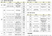 ‘바다의 날’ 맞이 100여개 해양문화·체험행사 열린다.. 해수부, 바다의 날·바다주간 맞아 37만여명 참가 규모 행사 개최