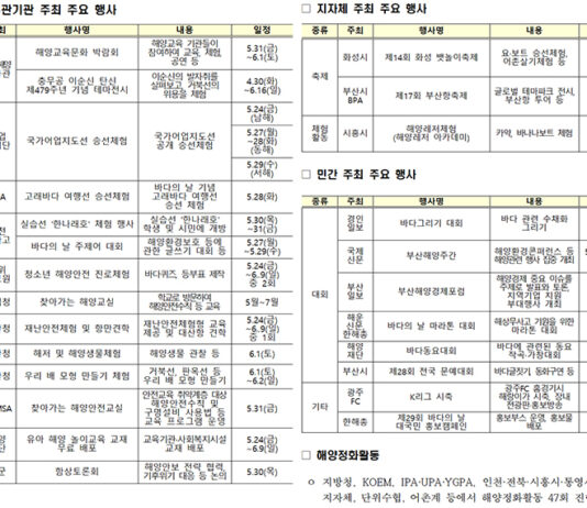 ‘바다의 날’ 맞이 100여개 해양문화·체험행사 열린다.. 해수부, 바다의 날·바다주간 맞아 37만여명 참가 규모 행사 개최