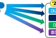 AI 자율제조 지원사업 대폭 개편…AI 팩토리 연100개 이상으로