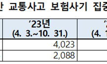 고의 교통사고·보험사기 집중 단속…조직범죄 엄정 대응 , 고의사고·공모형 보험사기 집중 수사