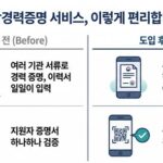 ‘내 경력 정보’ 한눈에…고용24 통합경력증명 서비스 29일 개시