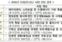 청주·무주·진도·보은·인제,투자선도지구로 최종 선정 조세·부담금 감면, 건폐율·용적률 완화 등 민간 투자 활성화